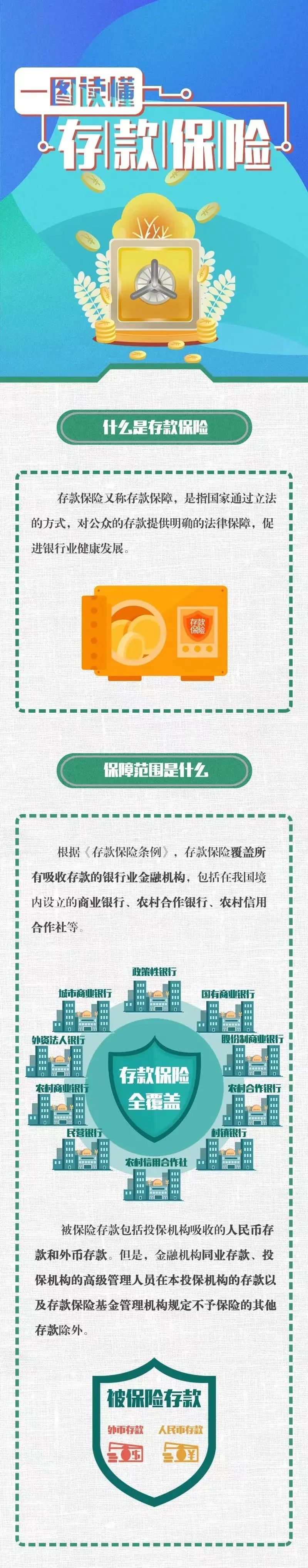 一圖讀懂存款保險(xiǎn)：存款保險(xiǎn)全覆蓋.jpg